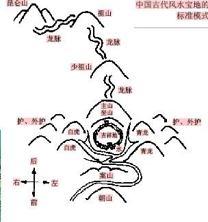 论明堂和案山