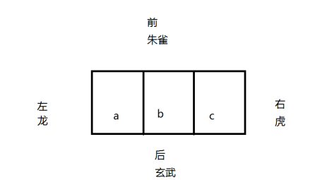 龙虎缺一边，夫妇不齐美