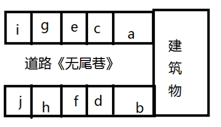 住无尾巷，身体多病痛