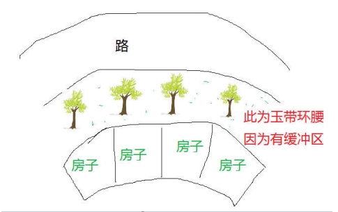 扇形屋易有呼吸系统疾病