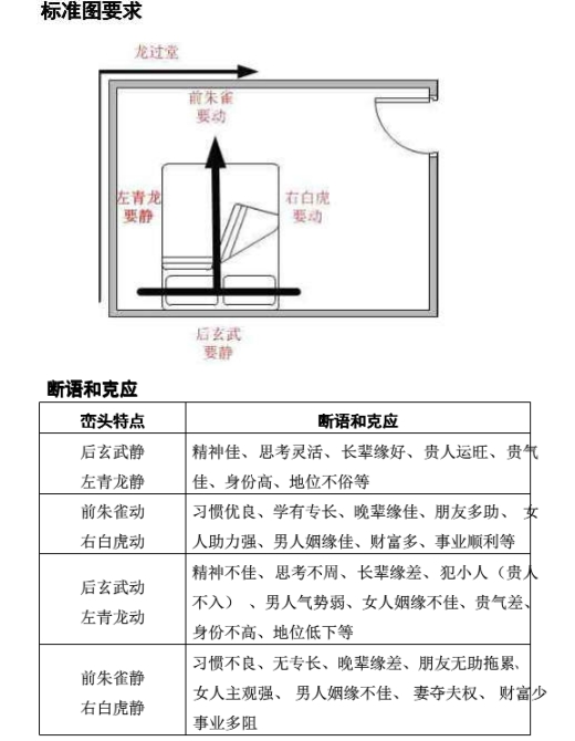 卧房标准