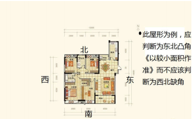 屋宅缺角与凸角的分析