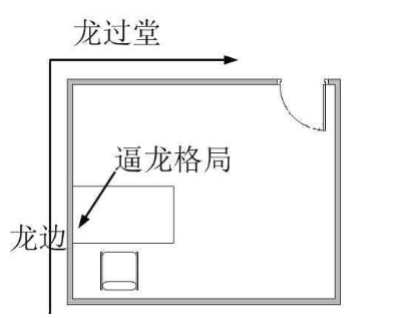 书桌摆放原则