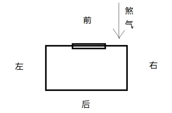 形煞