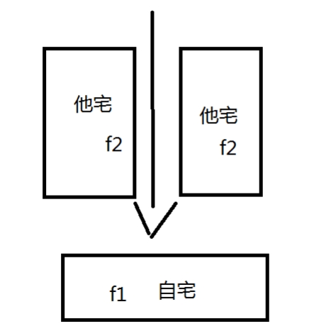 天砍煞