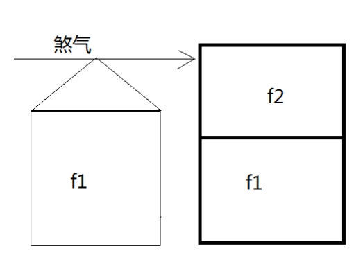 煞气影响哪些人