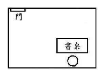 正财与偏财