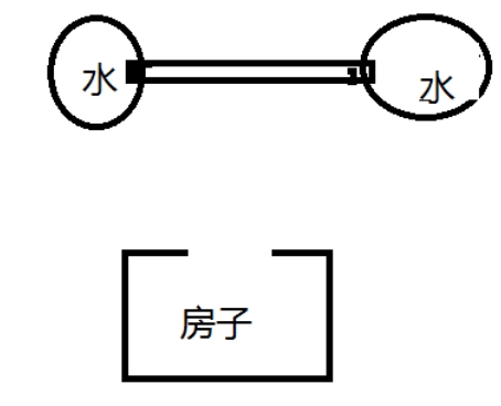 风水情形二